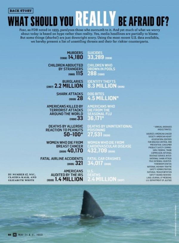 People kill a disgustingly large number of sharks every year. Mainly the Chinese, because there are a lot of them and they still use magical thinking to inform their medical decisions.